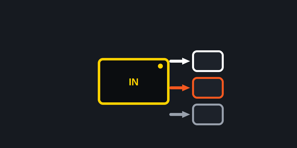 PTO and auxiliary input wiring on a work truck